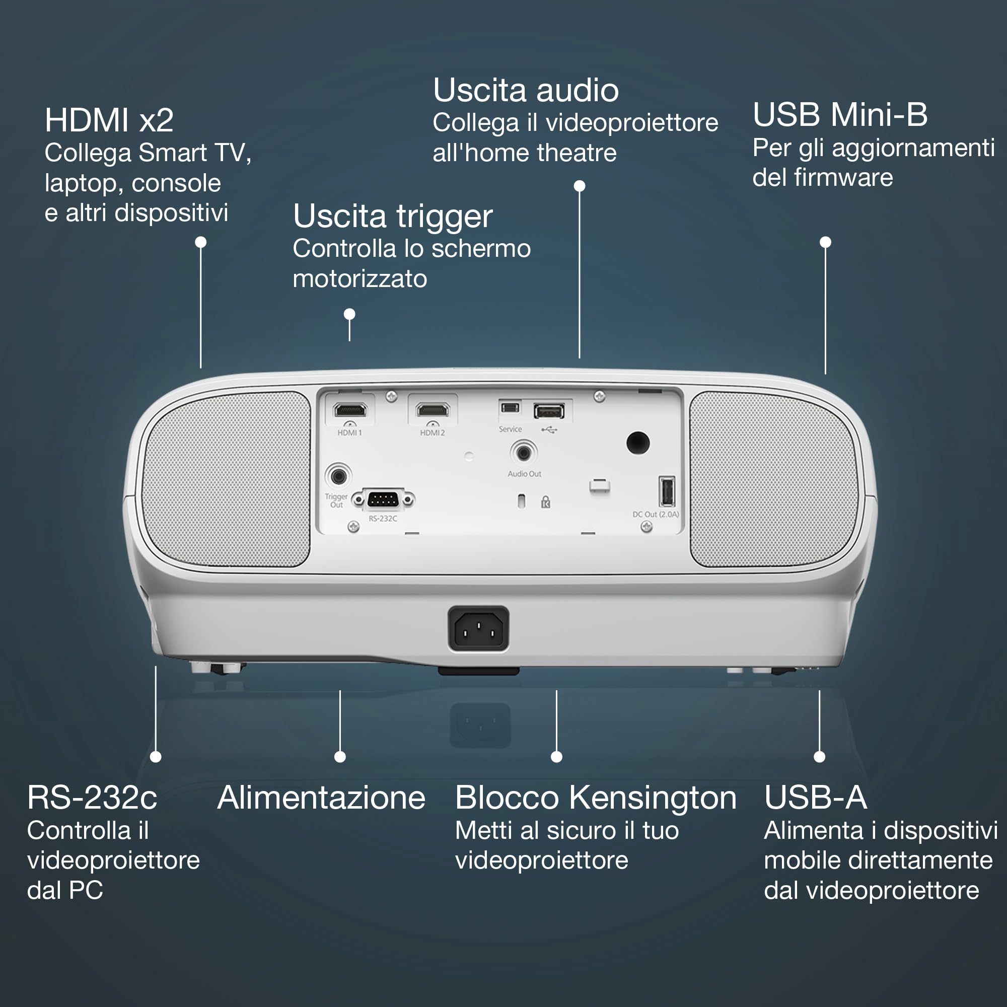 Epson EH-TW7100 4K Pro-UHD 3LCD projektör (3.000 lümen beyaz ve